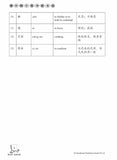 Secondary 2B (G3) Chinese Weekly Revision 每周快捷华文课文复习