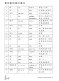 Primary 2B Chinese Weekly Revision 每周华文课文复习 - _MS, BASIC, CHINESE, EDUCATIONAL PUBLISHING HOUSE, PRIMARY 2