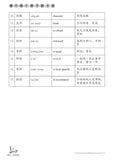 Secondary 1A (G3) Chinese Weekly Revision 每周快捷华文课文复习