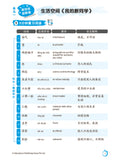 Secondary 1 (G3) Chinese Vocabulary & Sentences in 5 Mins 5分钟掌握课文词句