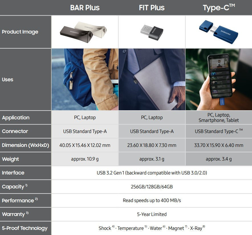 SAMSUNG Fit Plus Flash Drive 256GB