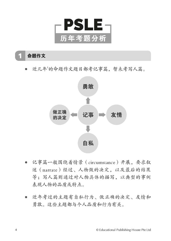 Spot On PSLE Chinese Model Essays QR
